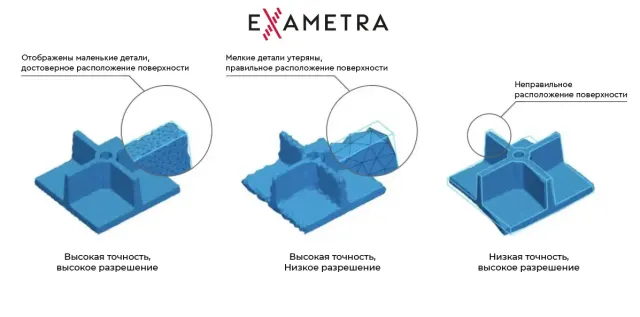 Какие технические параметры важны для метрологического ручного 3D-сканера — фото 11