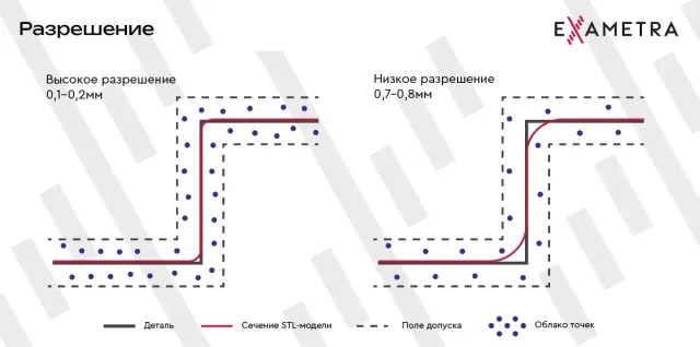 Какие технические параметры важны для метрологического ручного 3D-сканера — фото 12